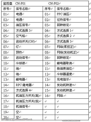 PC200-6的显示屏引脚说明